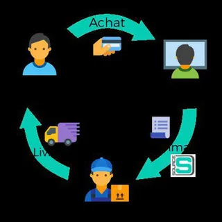 dropshipping — grupo no Telegram