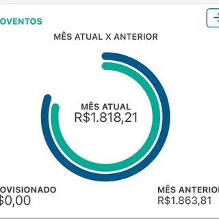 PIX | TED | Ganhar dinheiro — Canal de Telegram